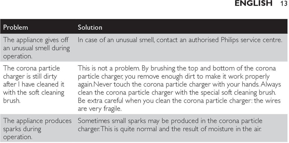 By brushing the top and bottom of the corona particle charger, you remove enough dirt to make it work properly again.never touch the corona particle charger with your hands.