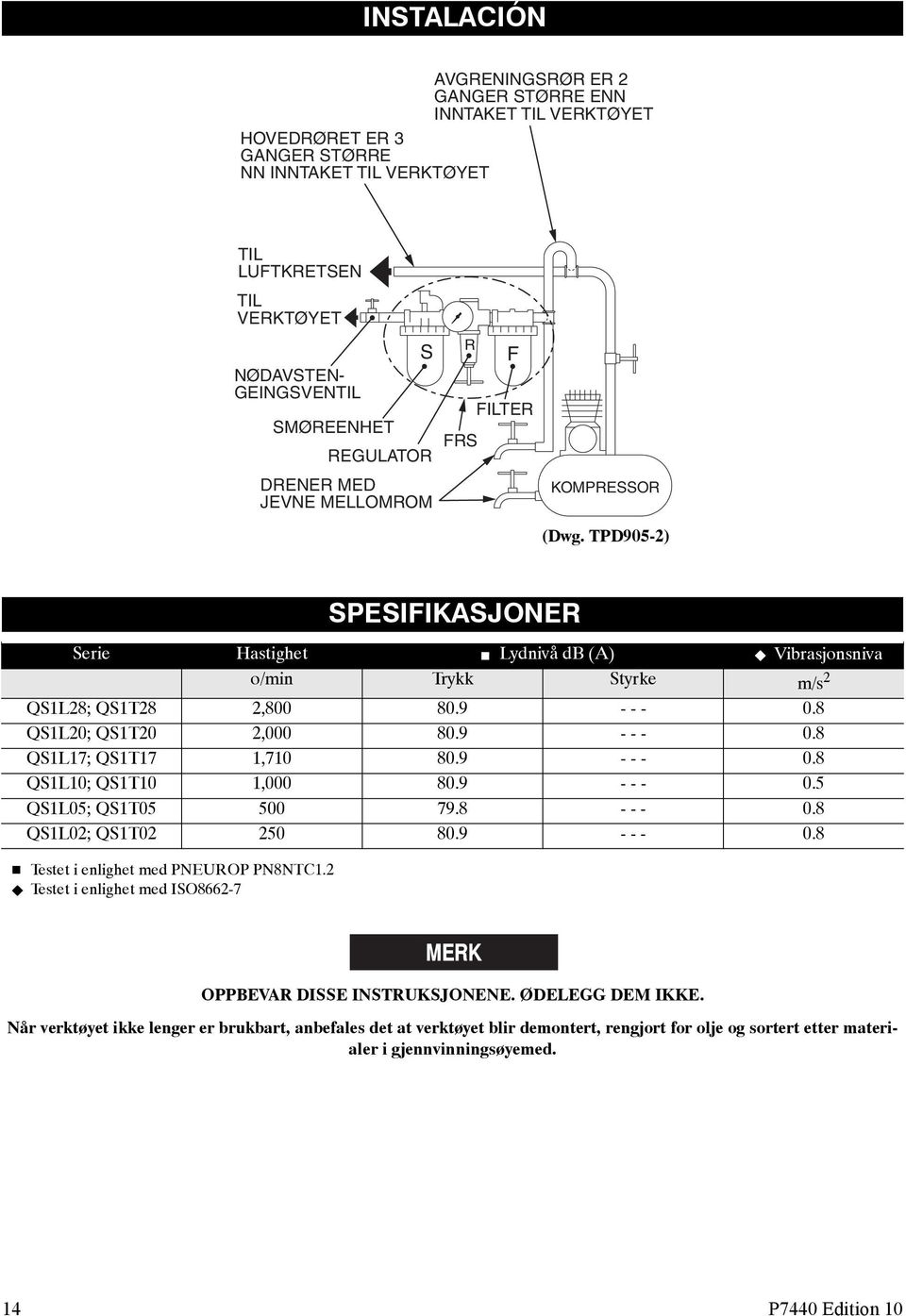 8 QS1L20; QS1T20 2,000 80.9 - - - 0.8 QS1L17; QS1T17 1,710 80.9 - - - 0.8 QS1L10; QS1T10 1,000 80.9 - - - 0.5 QS1L05; QS1T05 500 79.8 - - - 0.8 QS1L02; QS1T02 250 80.9 - - - 0.8 Testet i enlighet med PNEUROP PN8NTC1.