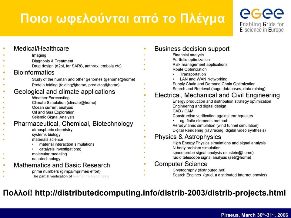 Analysis Pharmaceutical, Chemical, Biotechnology atmospheric chemistry systems biology materials science material interaction simulations catalysis investigations) molecular modeling nanotechnology