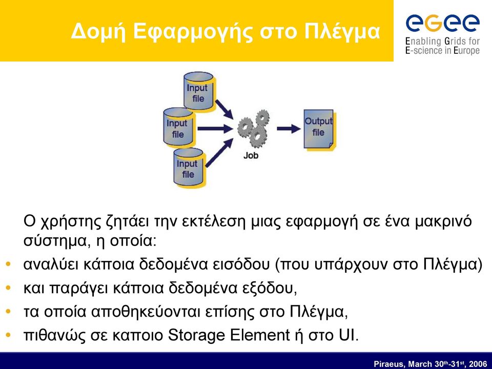 υπάρχουν στο Πλέγμα) και παράγει κάποια δεδομένα εξόδου, τα οποία