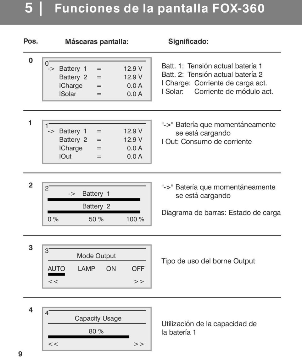 9 V ICharge = 0.0 A IOut = 0.