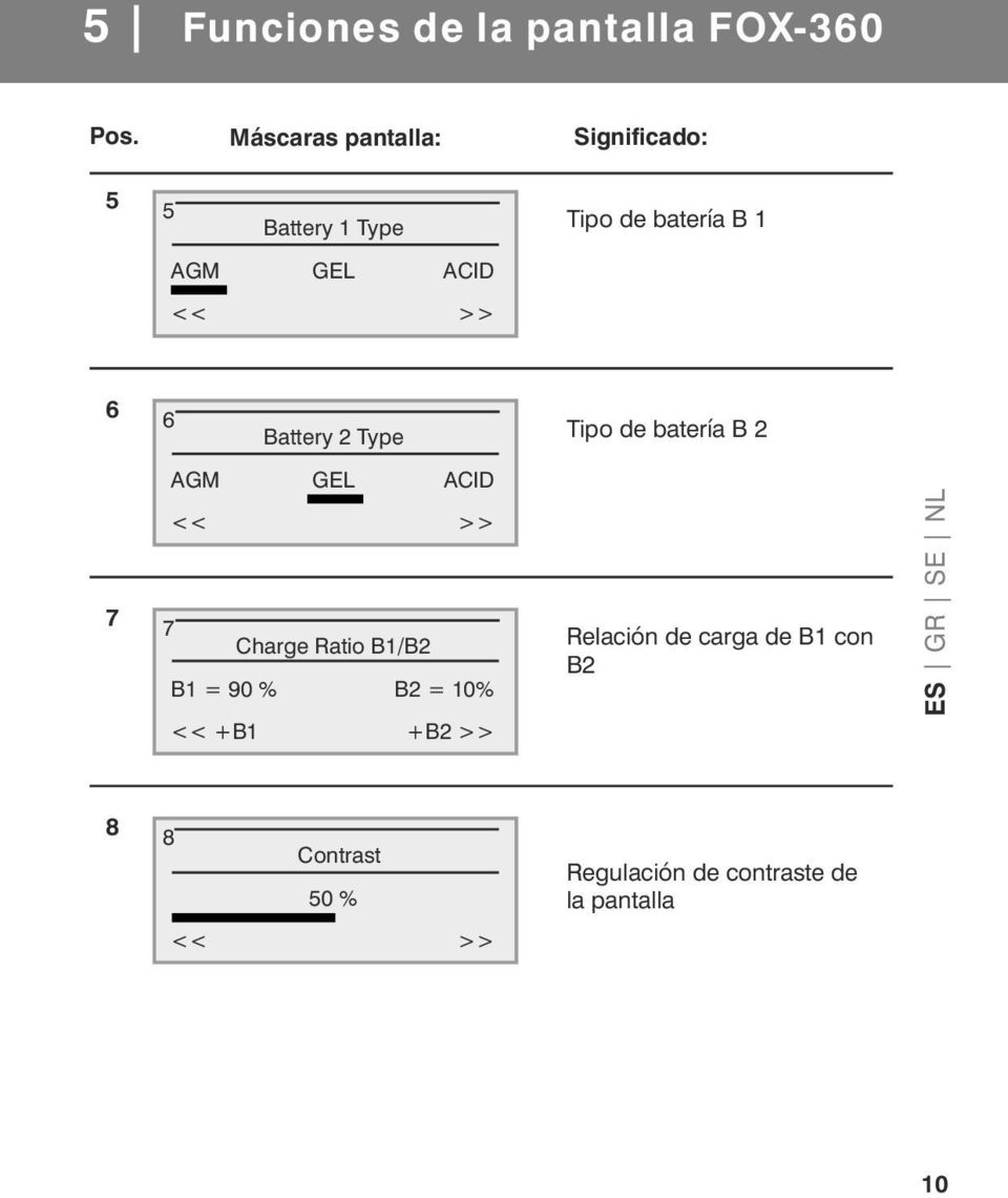 >> 6 6 Battery 2 Type Tipo de batería B 2 AGM GEL ACID 7 << >> 7 Charge Ratio B1/B2 B1