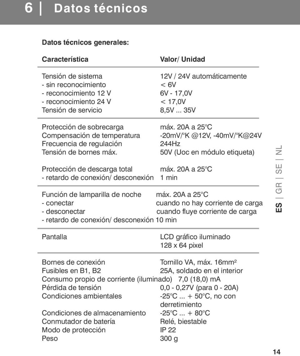 50V (Uoc en módulo etiqueta) Protección de descarga total máx. 20A a 25 C - retardo de conexión/ desconexión 1 min Función de lamparilla de noche máx.