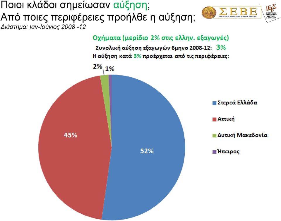 πεξηθέξεηεο πξνήιζε ε