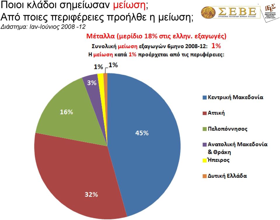 πεξηθέξεηεο πξνήιζε ε