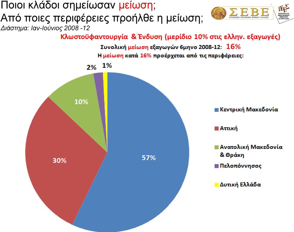 πεξηθέξεηεο πξνήιζε ε