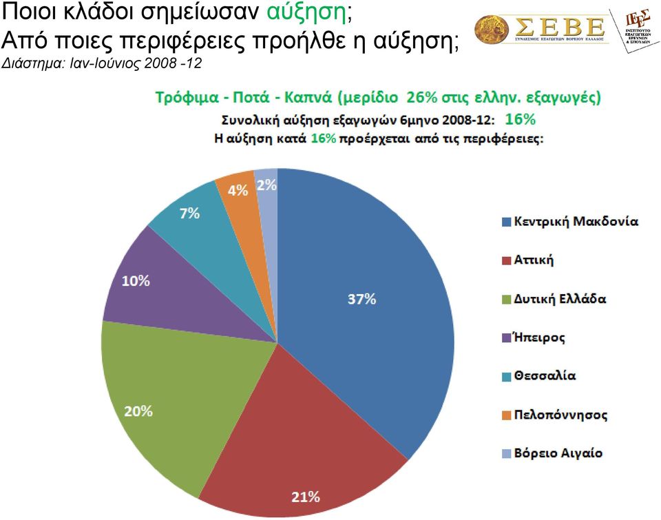 πεξηθέξεηεο πξνήιζε ε