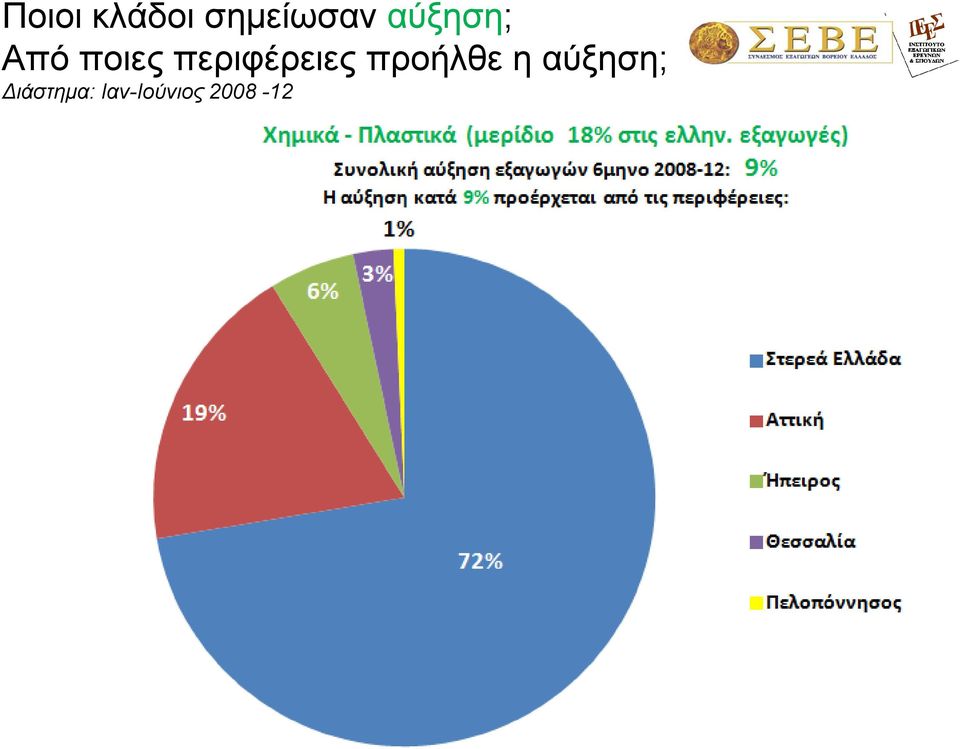 πεξηθέξεηεο πξνήιζε ε