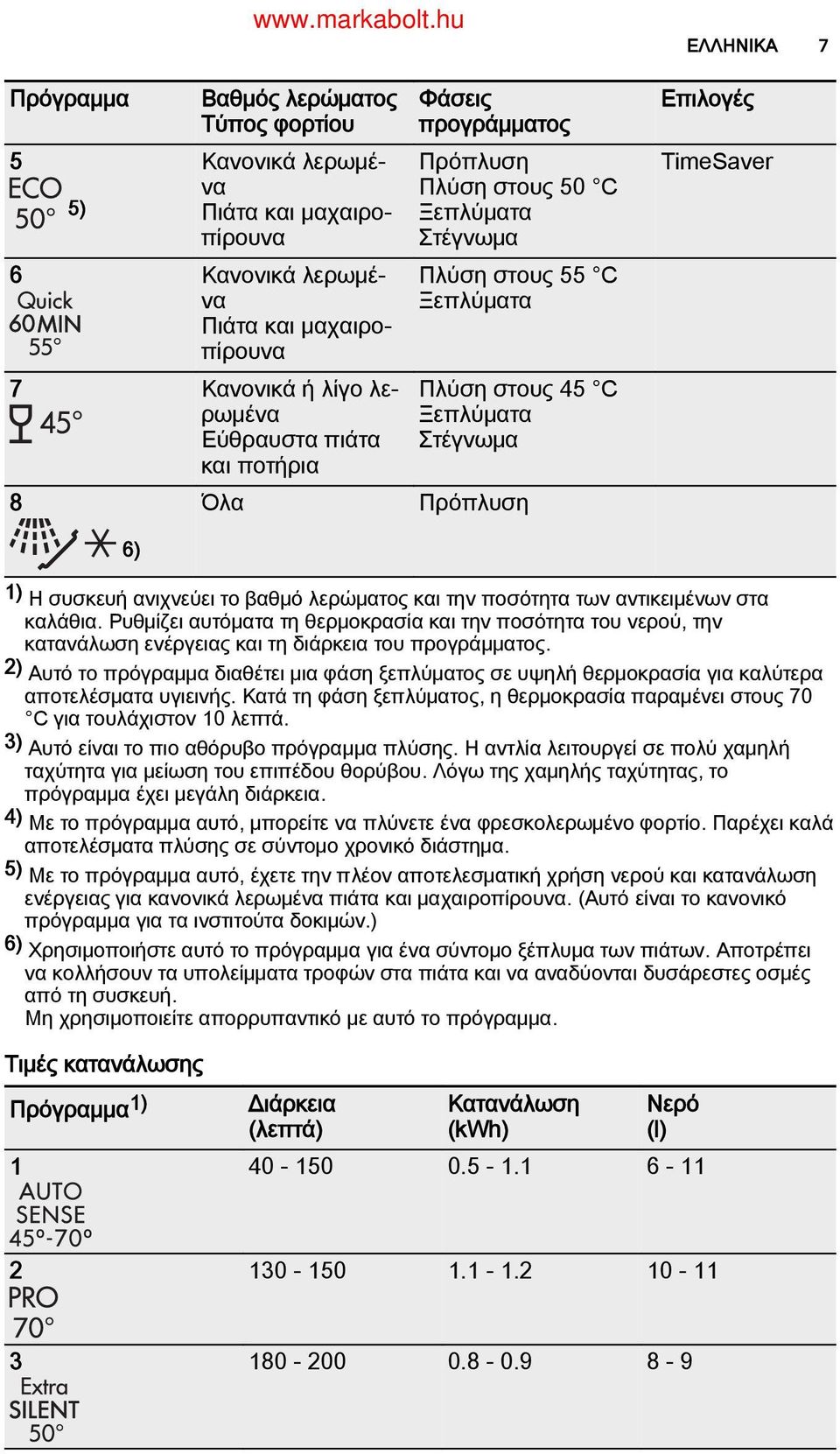 βαθμό λερώματος και την ποσότητα των αντικειμένων στα καλάθια. Ρυθμίζει αυτόματα τη θερμοκρασία και την ποσότητα του νερού, την κατανάλωση ενέργειας και τη διάρκεια του προγράμματος.