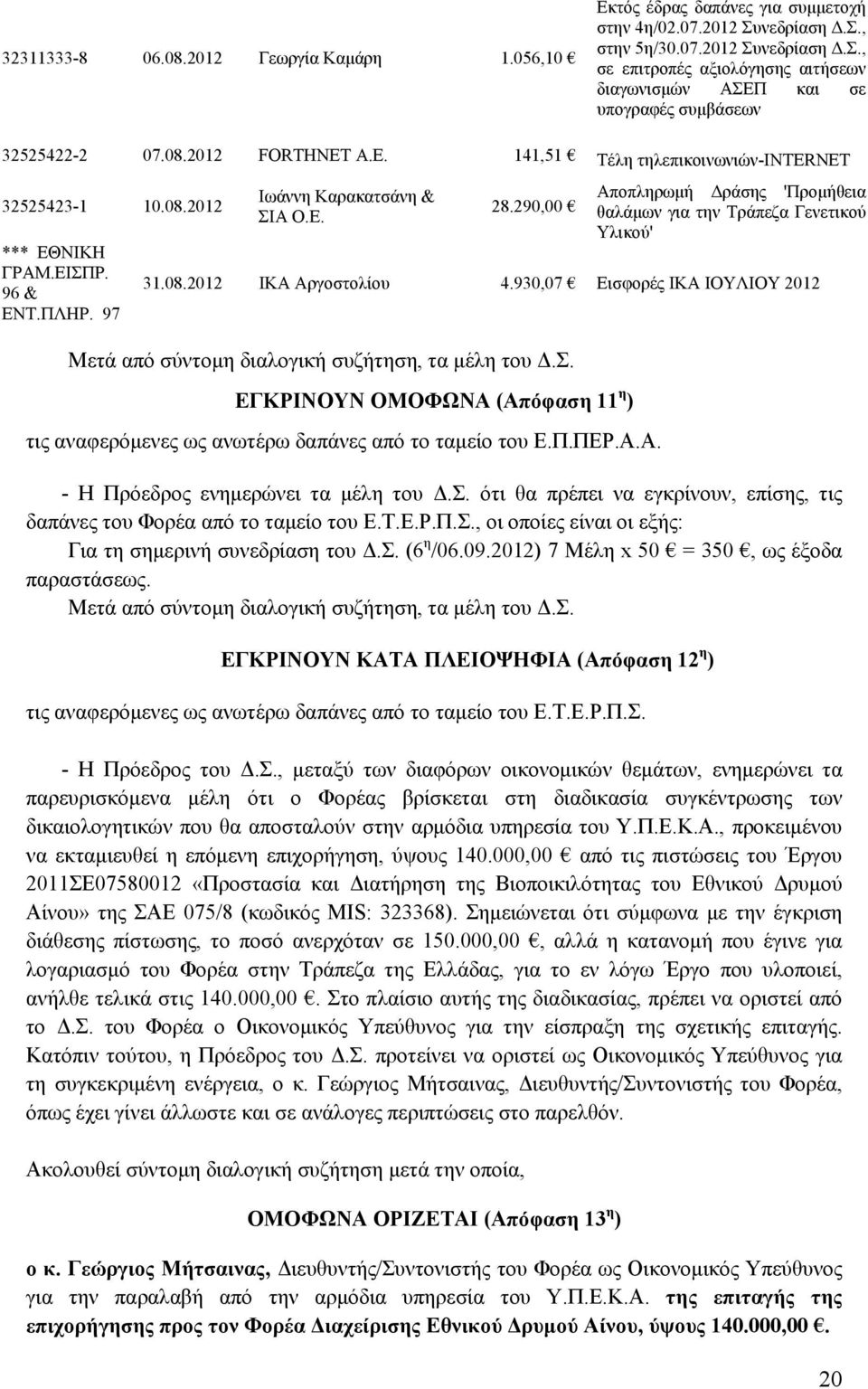 290,00 Αποπληρωμή Δράσης 'Προμήθεια θαλάμων για την Τράπεζα Γενετικού Υλικού' 31.08.2012 ΙΚΑ Αργοστολίου 4.930,07 Εισφορές ΙΚΑ ΙΟΥΛΙΟΥ 2012 Μετά από σύντομη διαλογική συζήτηση, τα μέλη του Δ.Σ.