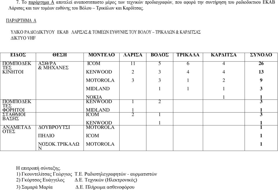 ΠΟΜΠΟΔΕΚ ΤΕΣ ΦΟΡΗΤΟΙ ΣΤΑΘΜΟΙ ΒΑΣΗΣ ΑΝΑΜΕΤΑΔ ΟΤΕΣ ΑΣΘ/ΡΑ & ΜΗΧΑΝΕΣ ΔΟΥΒΡΟΥΤΣΙ ΠΗΛΙΟ ΝΟΣΟΚ.