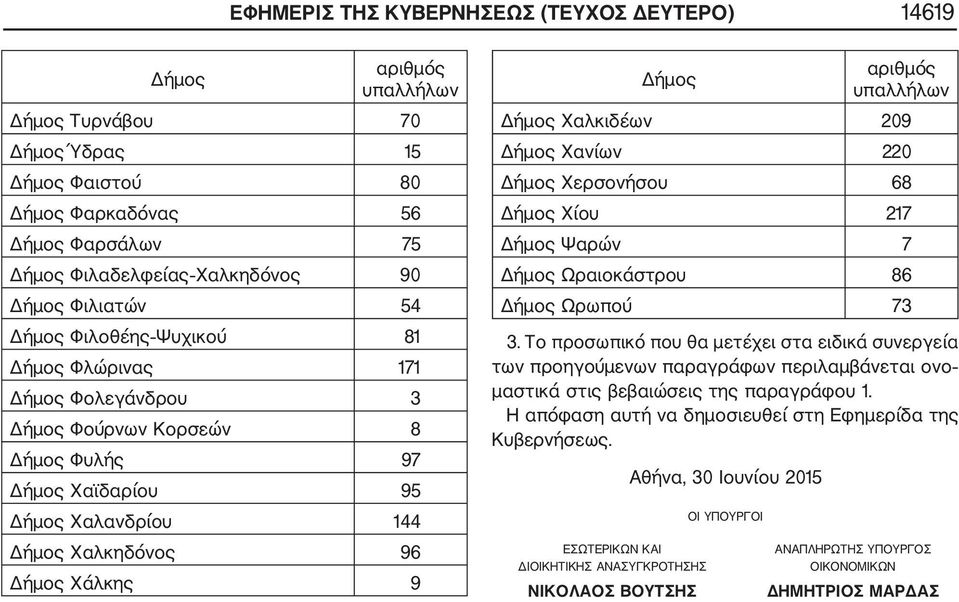 Το προσωπικό που θα μετέχει στα ειδικά συνεργεία των προηγούμενων παραγράφων περιλαμβάνεται ονο μαστικά στις βεβαιώσεις της παραγράφου 1.