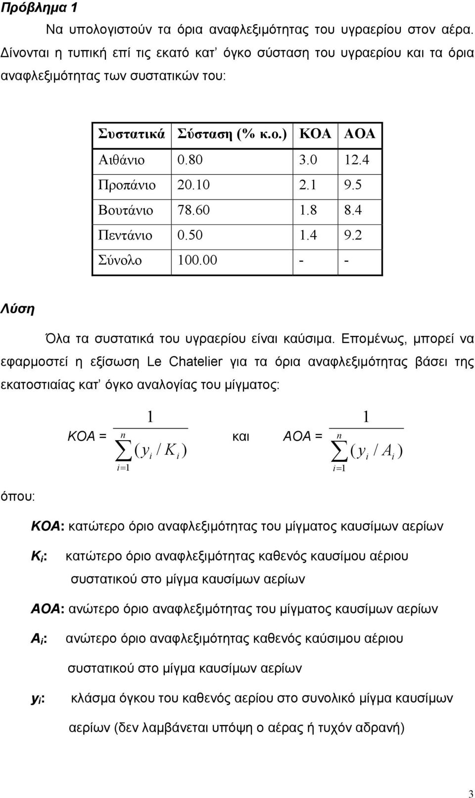 5 Βουτάνιο 78.60 1.8 8.4 Πεντάνιο 0.50 1.4 9.2 Σύνολο 100.00 - - Λύση Όλα τα συστατικά του υγραερίου είναι καύσιµα.