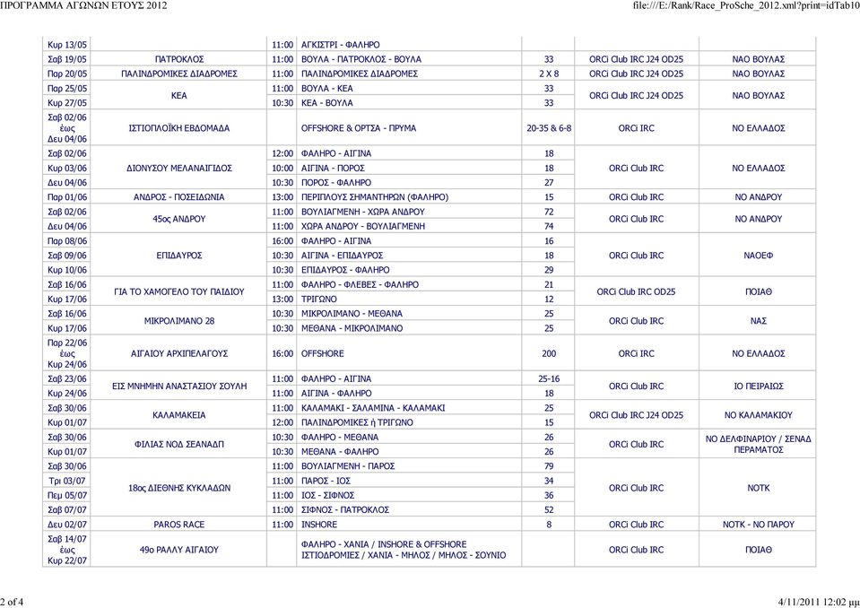 ΡΟΜΙΚΕΣ ΙΑ ΡΟΜΕΣ 2 Χ 8 J24 OD25 ΝΑΟ ΒΟΥΛΑΣ Παρ 25/05 11:00 ΒΟΥΛΑ - ΚΕΑ 33 ΚΕΑ Κυρ 27/05 10:30 ΚΕΑ - ΒΟΥΛΑ 33 Σαβ 02/06 ευ 04/06 Σαβ 02/06 J24 OD25 ΝΑΟ ΒΟΥΛΑΣ ΙΣΤΙΟΠΛΟΪΚΗ ΕΒ ΟΜΑ Α OFFSHORE & ΟΡΤΣΑ -