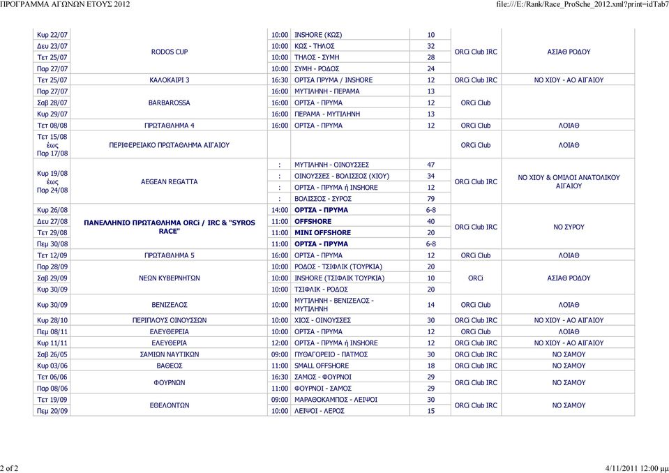 ΚΑΛΟΚΑΙΡΙ 3 16:30 ΟΡΤΣΑ ΠΡΥΜΑ / INSHORE 12 ΝΟ ΧΙΟΥ - ΑΟ ΑΙΓΑΙΟΥ Παρ 27/07 16:00 ΜΥΤΙΛΗΝΗ - ΠΕΡΑΜΑ 13 Σαβ 28/07 BARBAROSSA 16:00 ΟΡΤΣΑ - ΠΡΥΜΑ 12 Κυρ 29/07 16:00 ΠΕΡΑΜΑ - ΜΥΤΙΛΗΝΗ 13 Τετ 08/08