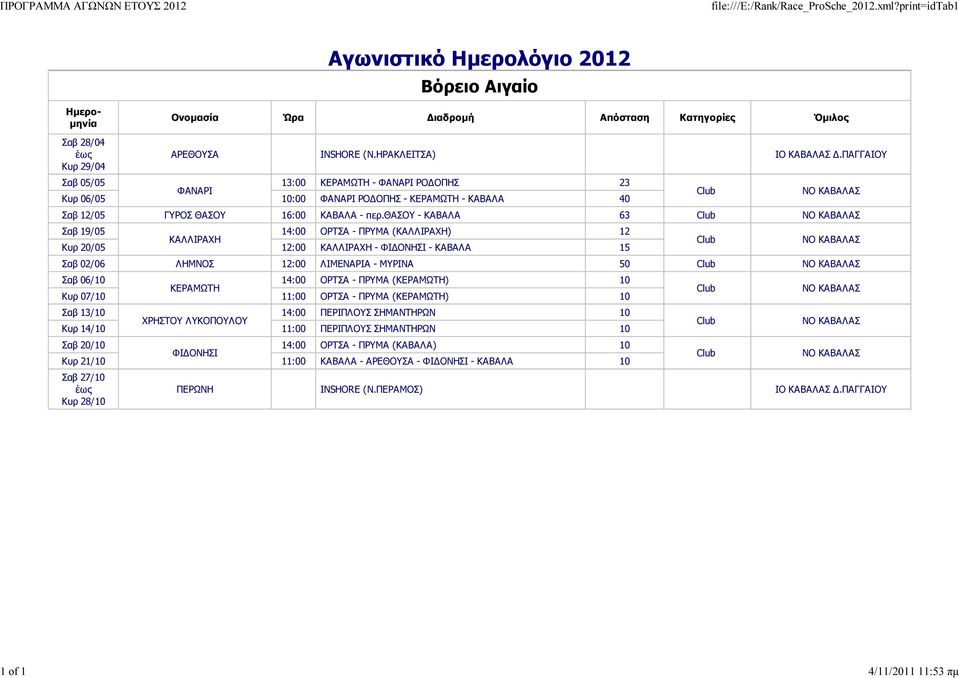 ΗΡΑΚΛΕΙΤΣΑ) ΙΟ ΚΑΒΑΛΑΣ.ΠΑΓΓΑΙΟΥ Σαβ 05/05 13:00 ΚΕΡΑΜΩΤΗ - ΦΑΝΑΡΙ ΡΟ ΟΠΗΣ 23 ΦΑΝΑΡΙ Κυρ 06/05 10:00 ΦΑΝΑΡΙ ΡΟ ΟΠΗΣ - ΚΕΡΑΜΩΤΗ - ΚΑΒΑΛΑ 40 Club ΝΟ ΚΑΒΑΛΑΣ Σαβ 12/05 ΓΥΡΟΣ ΘΑΣΟΥ 16:00 ΚΑΒΑΛΑ - περ.