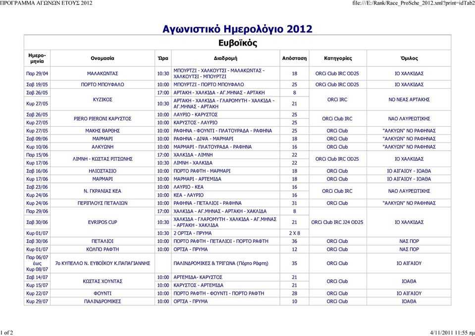 ΧΑΛΚΟΥΤΣΙ - ΜΠΟΥΡΤΖΙ 18 OD25 ΙΟ ΧΑΛΚΙ ΑΣ Σαβ 19/05 ΠΟΡΤΟ ΜΠΟΥΦΑΛΟ 10:00 ΜΠΟΥΡΤΖΙ - ΠΟΡΤΟ ΜΠΟΥΦΑΛΟ 25 OD25 ΙΟ ΧΑΛΚΙ ΑΣ Σαβ 26/05 17:00 ΑΡΤΑΚΗ - ΧΑΛΚΙ Α - ΑΓ.