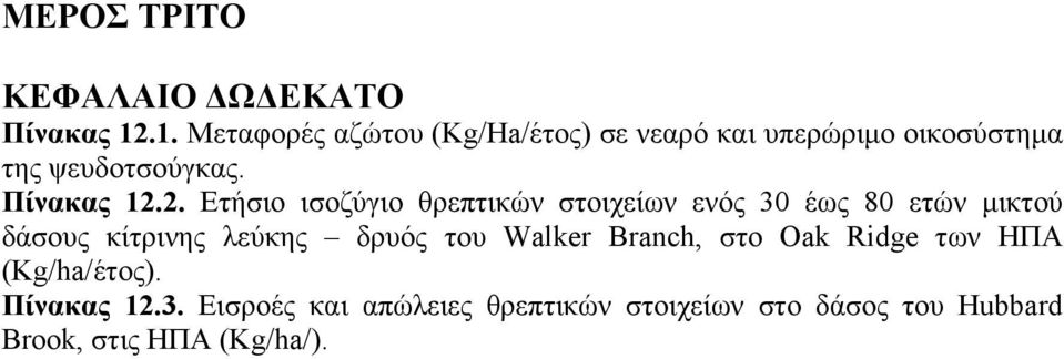 Πίνακας 12.