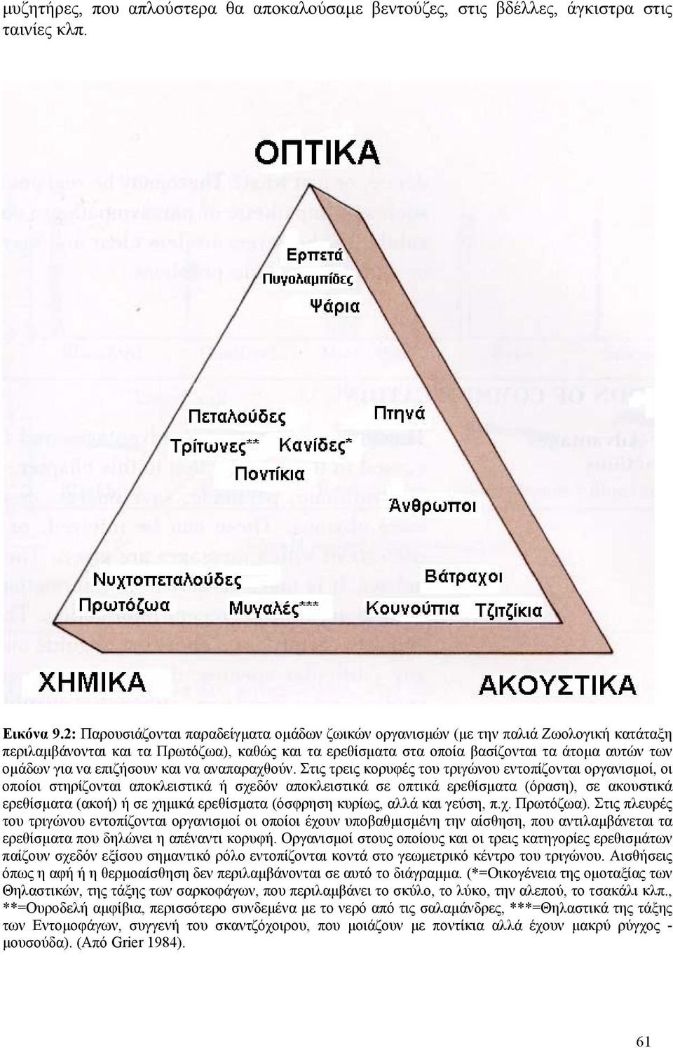 να επιζήσουν και να αναπαραχθούν.