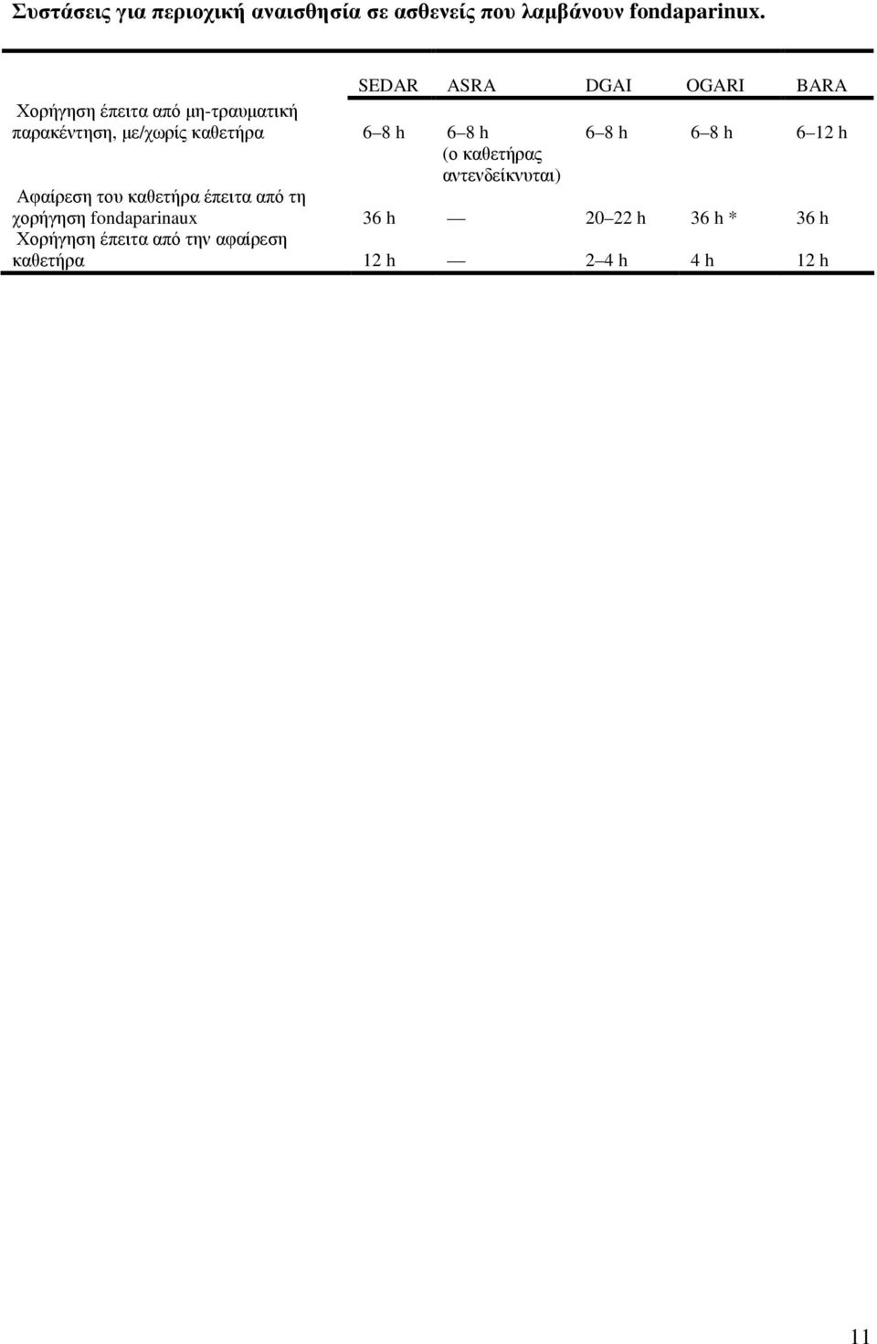 8 h 6 8 h 6 8 h 6 8 h 6 12 h (ο καθετήρας αντενδείκνυται) Αφαίρεση του καθετήρα έπειτα από τη