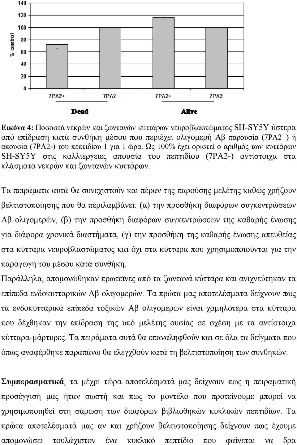 Τα πειράματα αυτά θα συνεχιστούν και πέραν της παρούσης μελέτης καθώς χρήζουν βελτιστοποίησης που θα περιλαμβάνει: (α) την προσθήκη διαφόρων συγκεντρώσεων Αβ ολιγομερών, (β) την προσθήκη διαφόρων