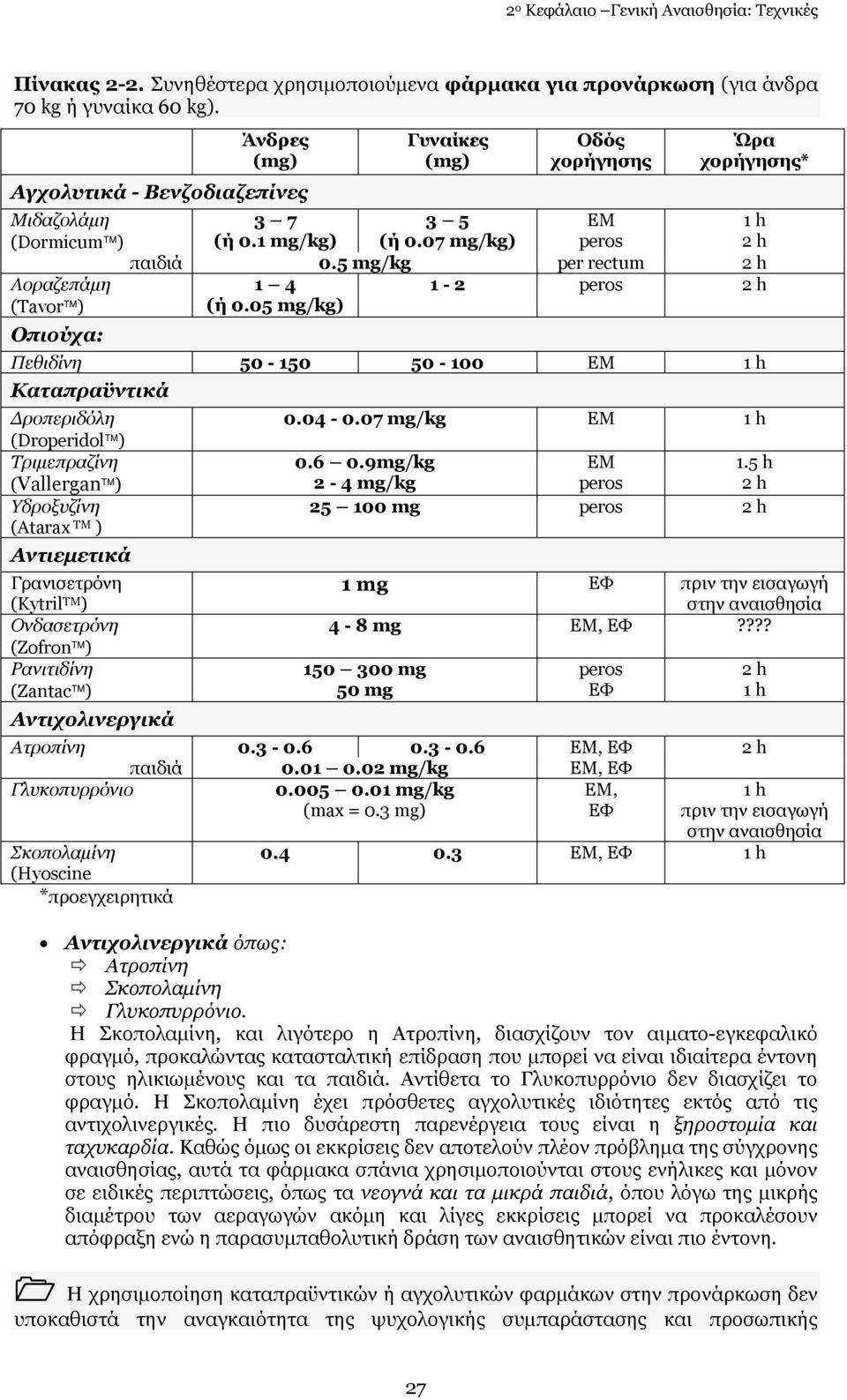 5 mg/kg per rectum 2 h 1 4 1-2 peros 2 h (ή 0.