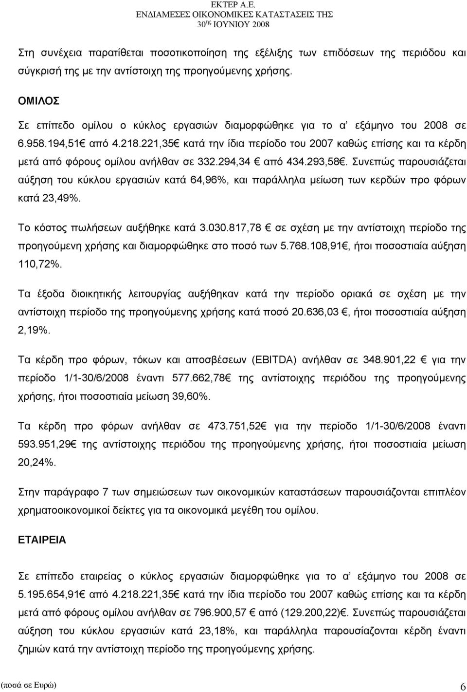 221,35 κατά την ίδια περίοδο του 2007 καθώς επίσης και τα κέρδη μετά από φόρους ομίλου ανήλθαν σε 332.294,34 από 434.293,58.