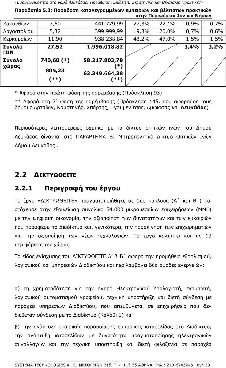 664,38 (**) * Αφορά στην πρώτη φάση της παρέμβασης (Πρόσκληση 93) ** Αφορά στη 2 η φάση της παρέμβασης (Πρόσκληση 145, που αφορούσε τους δήμους Αρταίων, Κομοτηνής, Σπάρτης, Ηγουμενίτσας, Άμφισσας και