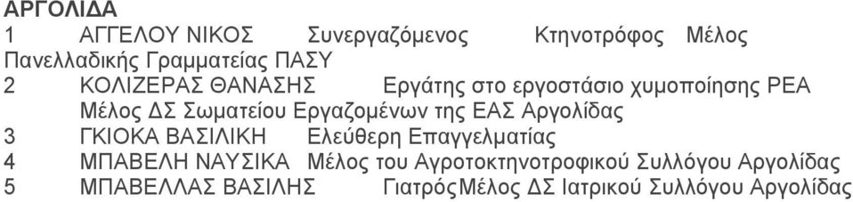 ΕΑΣ Αργολίδας 3 ΓΚΙΟΚΑ ΒΑΣΙΛΙΚΗ Ελεύθερη Επαγγελματίας 4 ΜΠΑΒΕΛΗ ΝΑΥΣΙΚΑ Μέλος του