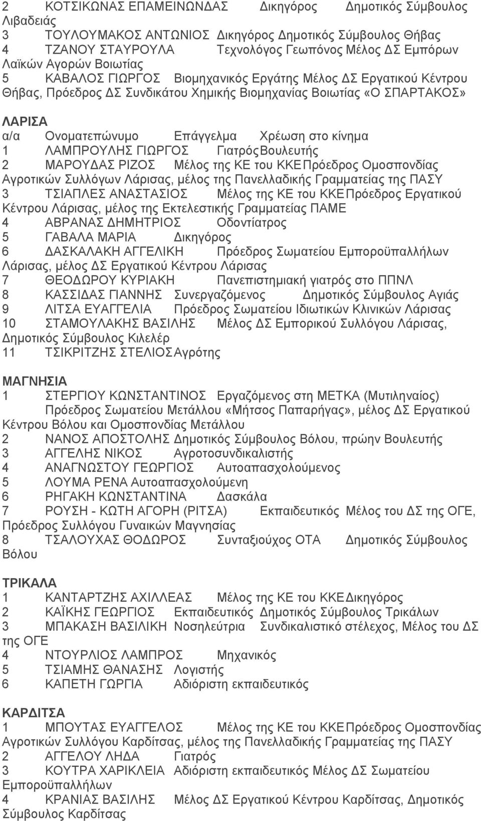 ΜΑΡΟΥΔΑΣ ΡΙΖΟΣ Μέλος της ΚΕ του ΚΚΕ Πρόεδρος Ομοσπονδίας Αγροτικών Συλλόγων Λάρισας, μέλος της Πανελλαδικής Γραμματείας της ΠΑΣΥ 3 ΤΣΙΑΠΛΕΣ ΑΝΑΣΤΑΣΙΟΣ Μέλος της ΚΕ του ΚΚΕ Πρόεδρος Εργατικού Κέντρου