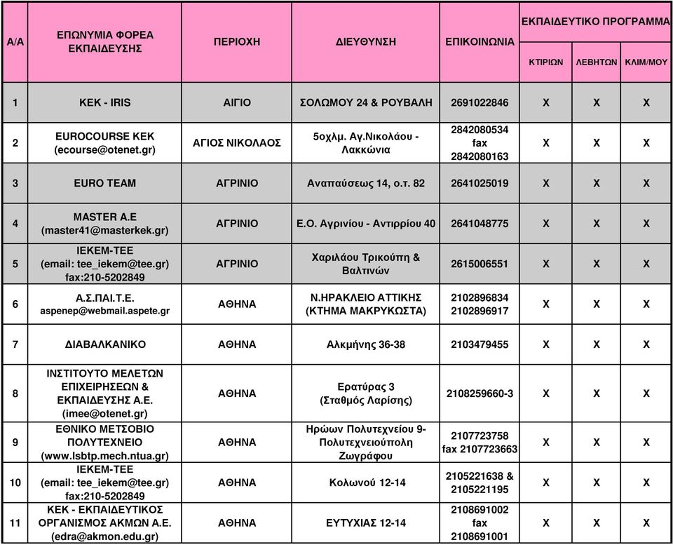 Σ.ΠΑΙ.Τ.Ε. aspenep@webmail.aspete.gr Ν.ΗΡΑΚΛΕΙΟ ΑΤΤΙΚΗΣ (ΚΤΗΜΑ ΜΑΚΡΥΚΩΣΤΑ) 2102896834 2102896917 7 ΙΑΒΑΛΚΑΝΙΚΟ Αλκµήνης 36-38 2103479455 8 9 10 11 ΙΝΣΤΙΤΟΥΤΟ ΜΕΛΕΤΩΝ ΕΠΙΧΕΙΡΗΣΕΩΝ & ΕΚΠΑΙ ΕΥΣΗΣ Α.Ε. (imee@otenet.