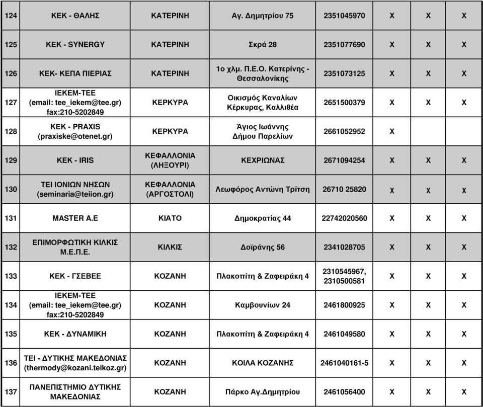 gr) ΚΕΡΚΥΡΑ Άγιος Ιωάννης ήµου Παρελίων 2661052952 Χ 129 ΚΕΚ - IRIS ΚΕΦΑΛΛΟΝΙΑ (ΛΗΞΟΥΡΙ) ΚΕΧΡΙΩΝΑΣ 2671094254 130 ΤΕΙ ΙΟΝΙΩΝ ΝΗΣΩΝ (seminaria@teiion.