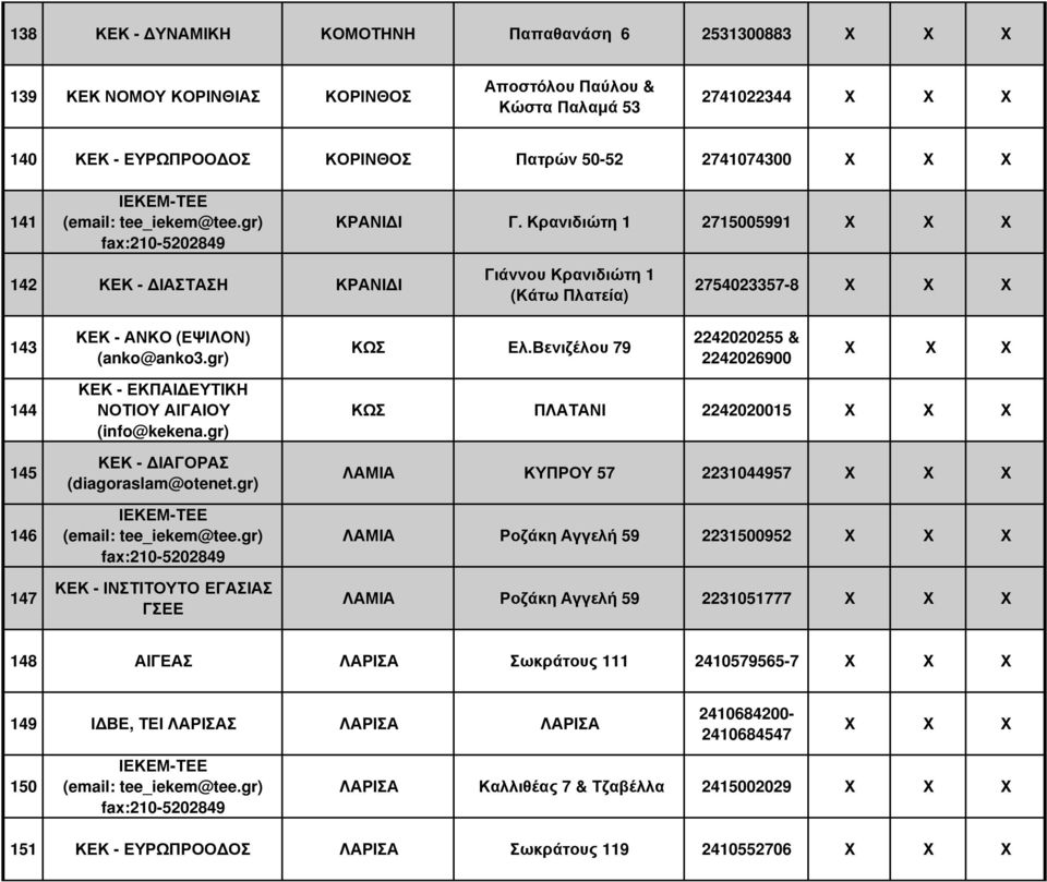 Βενιζέλου 79 2242020255 & 2242026900 144 145 146 147 ΚΕΚ - ΕΚΠΑΙ ΕΥΤΙΚΗ ΝΟΤΙΟΥ ΑΙΓΑΙΟΥ (info@kekena.gr) ΚΕΚ - ΙΑΓΟΡΑΣ (diagoraslam@otenet.