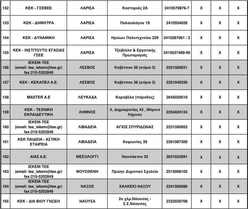 E ΛΕΥΚΑ Α Καραβέλα (πάροδος) 2645029510 159 ΚΕΚ - ΤΕΧΝΙΚΗ ΕΚΠΑΙ ΕΥΤΙΚΗ ΛΗΜΝΟΣ Λ.