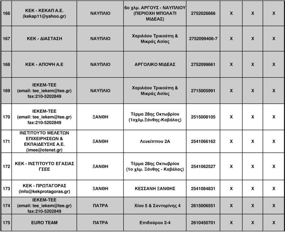 Ε ΝΑΥΠΛΙΟ ΑΡΓΟΛΙΚΟ ΜΙ ΕΑΣ 2752099661 169 ΝΑΥΠΛΙΟ Χαριλάου Τρικούπη & Μικράς Ασίας 2715005991 170 ΞΑΝΘΗ Τέρµα 28ης Οκτωβρίου (1οχλµ.