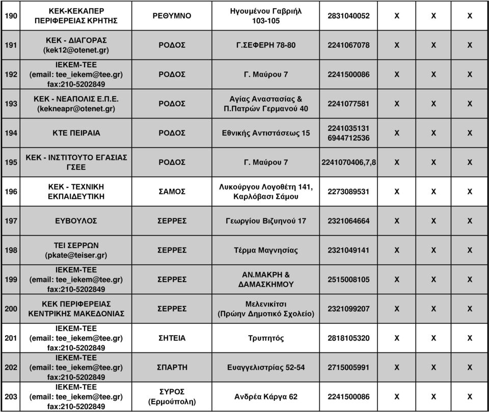 Πατρών Γερµανού 40 2241077581 194 ΚΤΕ ΠΕΙΡΑΙΑ ΡΟ ΟΣ Εθνικής Αντιστάσεως 15 2241035131 6944712536 195 ΡΟ ΟΣ Γ.