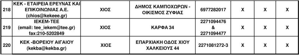 gr) ΧΙΟΣ ΗΜΟΣ ΚΑΜΠΟΧΩΡΩΝ - ΟΙΚΙΣΜΟΣ ΖΥΦΙΑΣ ΧΙΟΣ ΚΑΡΦΑ 34 ΧΙΟΣ