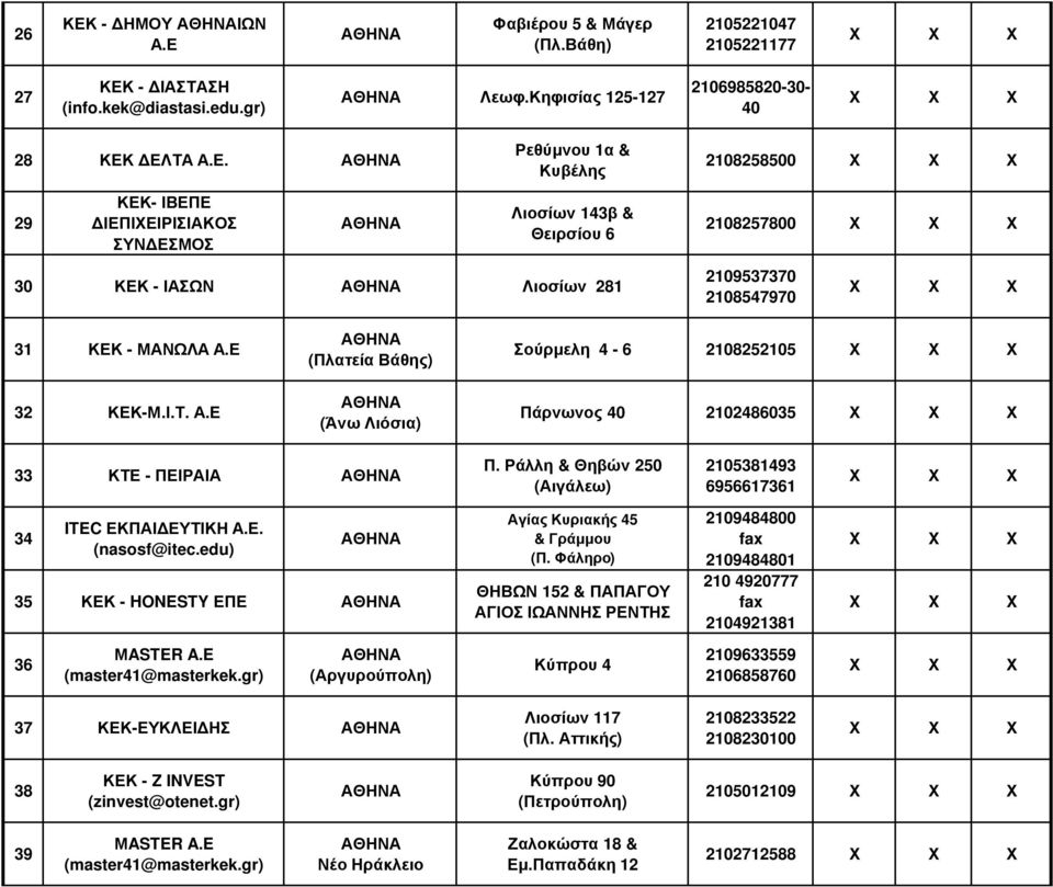 edu) 35 ΚΕΚ - HONESTY ΕΠΕ Αγίας Κυριακής 45 & Γράµµου (Π. Φάληρο) ΘΗΒΩΝ 152 & ΠΑΠΑΓΟΥ ΑΓΙΟΣ ΙΩΑΝΝΗΣ ΡΕΝΤΗΣ 2109484800 2109484801 210 4920777 2104921381 36 ΜASTER A.E (master41@masterkek.