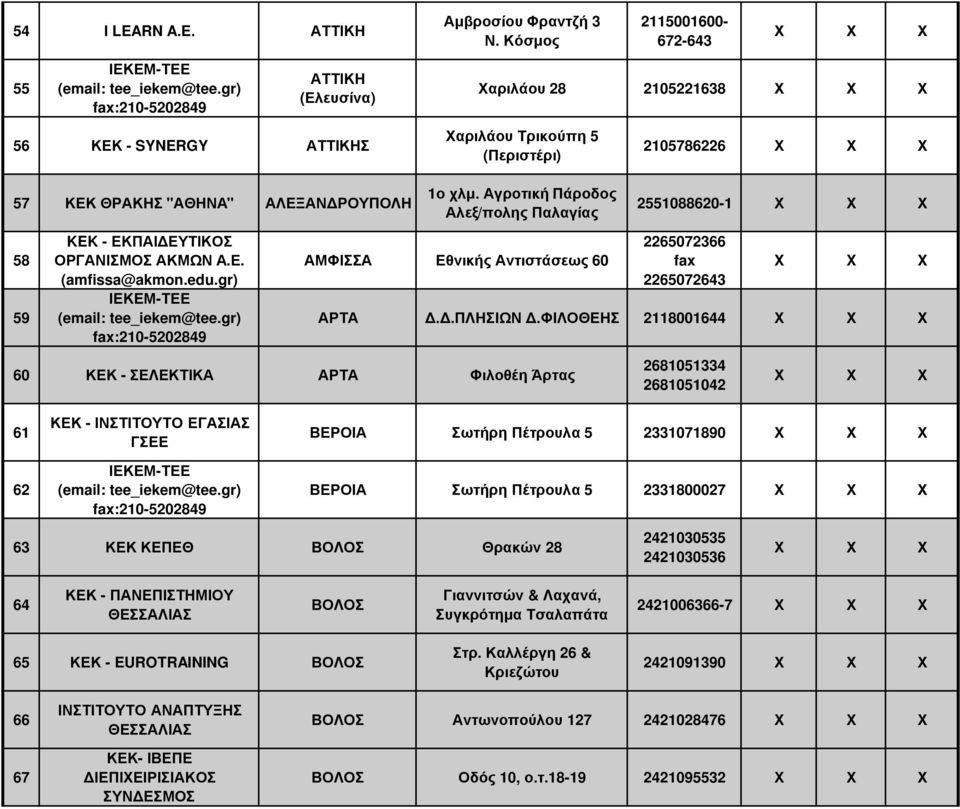 Αγροτική Πάροδος Αλεξ/πολης Παλαγίας 2105786226 2551088620-1 58 59 KEK - ΕΚΠΑΙ ΕΥΤΙΚΟΣ ΟΡΓΑΝΙΣΜΟΣ ΑΚΜΩΝ Α.Ε. (amfissa@akmon.edu.