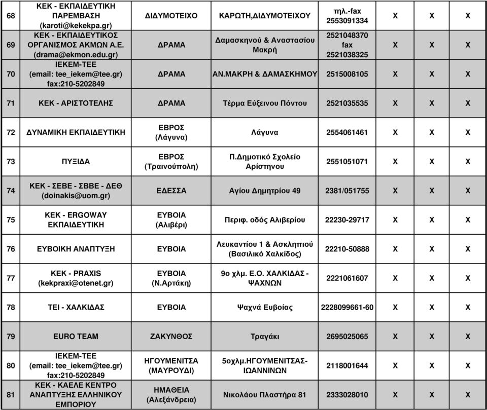 ΜΑΚΡΗ & ΑΜΑΣΚΗΜΟΥ 2515008105 71 ΚΕΚ - ΑΡΙΣΤΟΤΕΛΗΣ ΡΑΜΑ Τέρµα Εύξεινου Πόντου 2521035535 72 ΥΝΑΜΙΚΗ ΕΚΠΑΙ ΕΥΤΙΚΗ ΕΒΡΟΣ (Λάγυνα) Λάγυνα 2554061461 73 ΠΥΞΙ Α ΕΒΡΟΣ (Τραινούπολη) Π.