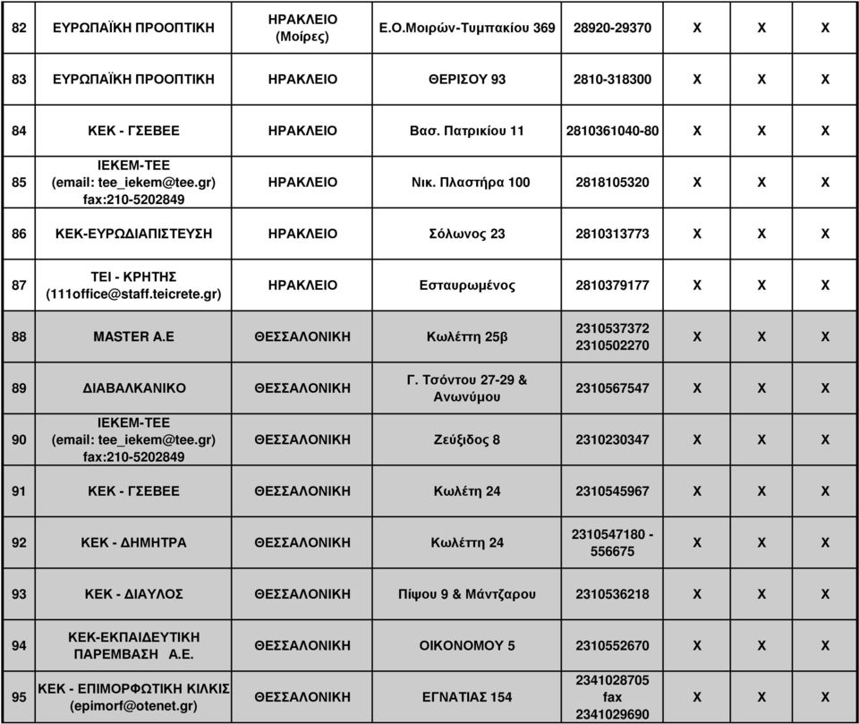 gr) ΗΡΑΚΛΕΙΟ Εσταυρωµένος 2810379177 88 MASTER A.E ΘΕΣΣΑΛΟΝΙΚΗ Κωλέττη 25β 2310537372 2310502270 89 ΙΑΒΑΛΚΑΝΙΚΟ ΘΕΣΣΑΛΟΝΙΚΗ Γ.