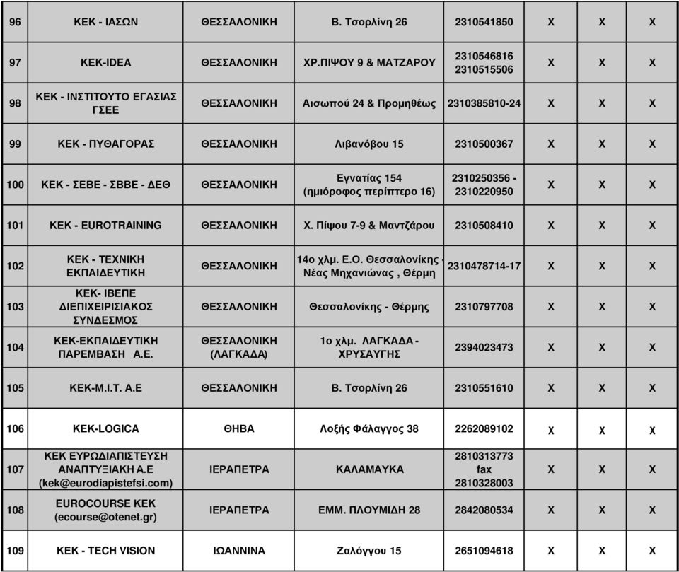 (ηµιόροφος περίπτερο 16) 2310250356-2310220950 101 ΚΕΚ - EUROTRAINING ΘΕΣΣΑΛΟΝ