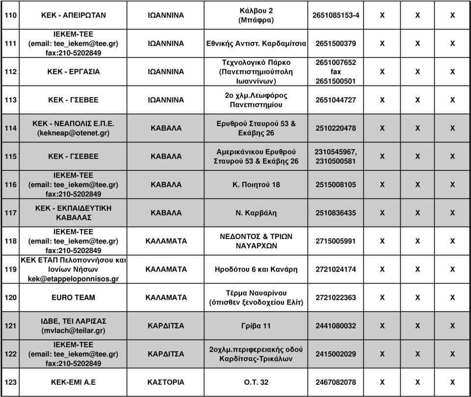 gr) ΚΑΒΑΛΑ Ερυθρού Σταυρού 53 & Εκάβης 26 2510220478 115 ΚΕΚ - ΓΣΕΒΕΕ ΚΑΒΑΛΑ Αµερικάνικου Ερυθρού Σταυρού 53 & Εκάβης 26 2310545967, 2310500581 116 117 118 119 ΚΕΚ - ΕΚΠΑΙ ΕΥΤΙΚΗ ΚΑΒΑΛΑΣ ΚΕΚ ΕΤΑΠ