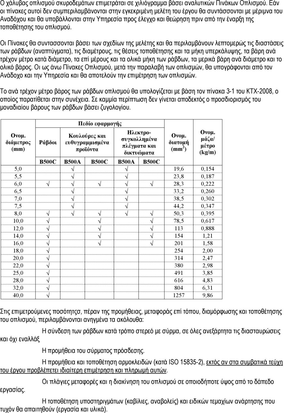 τοποθέτησης του οπλισμού.