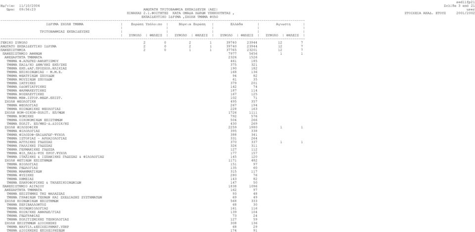 ΑΓΩΓΗΣ-ΑΘΛΗΤΙΣΜΟΥ 461 185 ΤΜΗΜΑ ΠΑΙ /ΚΟ ΗΜ/ΚΗΣ ΕΚ