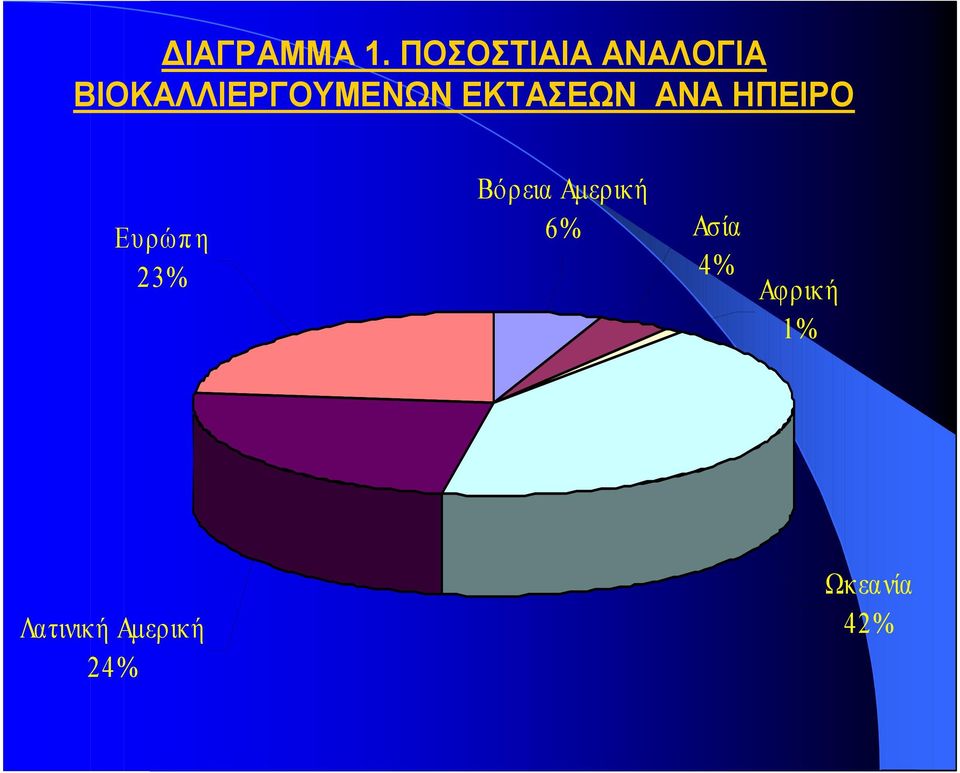 ΒΙΟΚΑΛΛΙΕΡΓΟΥΜΕΝΩΝ ΕΚΤΑΣΕΩΝ ΑΝΑ