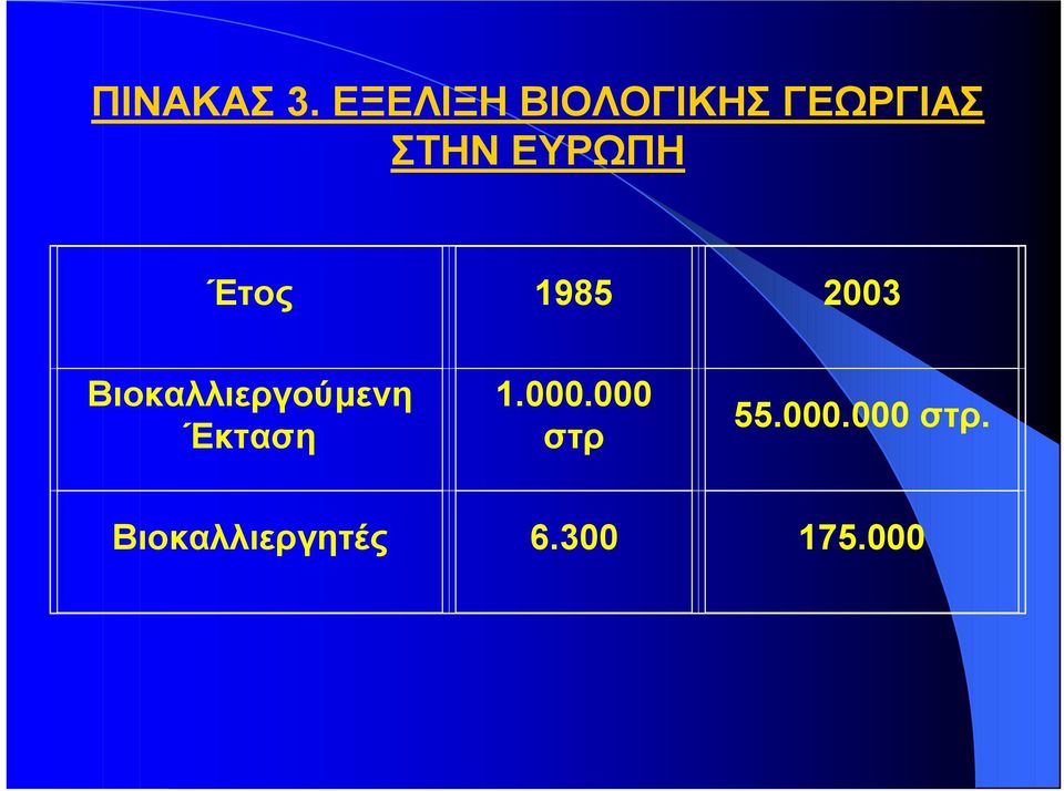 ΕΥΡΩΠΗ Έτος 1985 2003