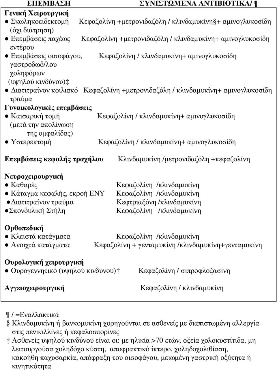 κλινδαµυκίνη+ αµινογλυκοσίδη τραύµα Γυναικολογικές επεµβάσεις Καισαρική τοµή Κεφαζολίνη / κλινδαµυκίνη+ αµινογλυκοσίδη (µετά την απολίνωση της οµφαλίδας) Υστερεκτοµή Κεφαζολίνη / κλινδαµυκίνη+