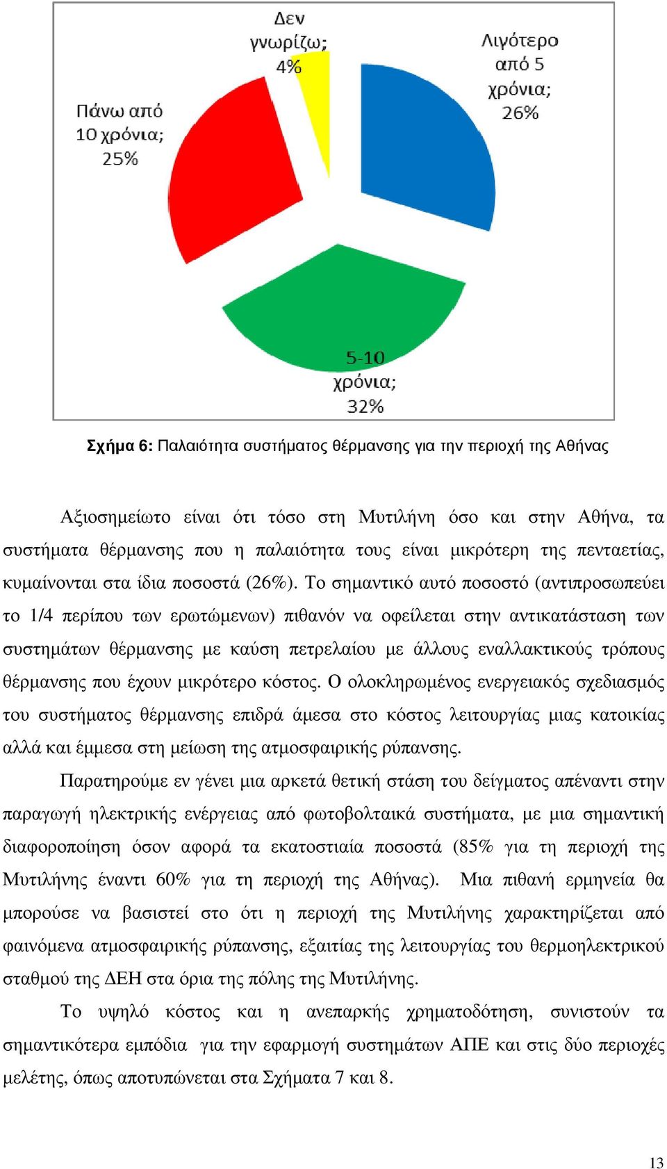 Το σηµαντικό αυτό ποσοστό (αντιπροσωπεύει το 1/4 περίπου των ερωτώµενων) πιθανόν να οφείλεται στην αντικατάσταση των συστηµάτων θέρµανσης µε καύση πετρελαίου µε άλλους εναλλακτικούς τρόπους θέρµανσης