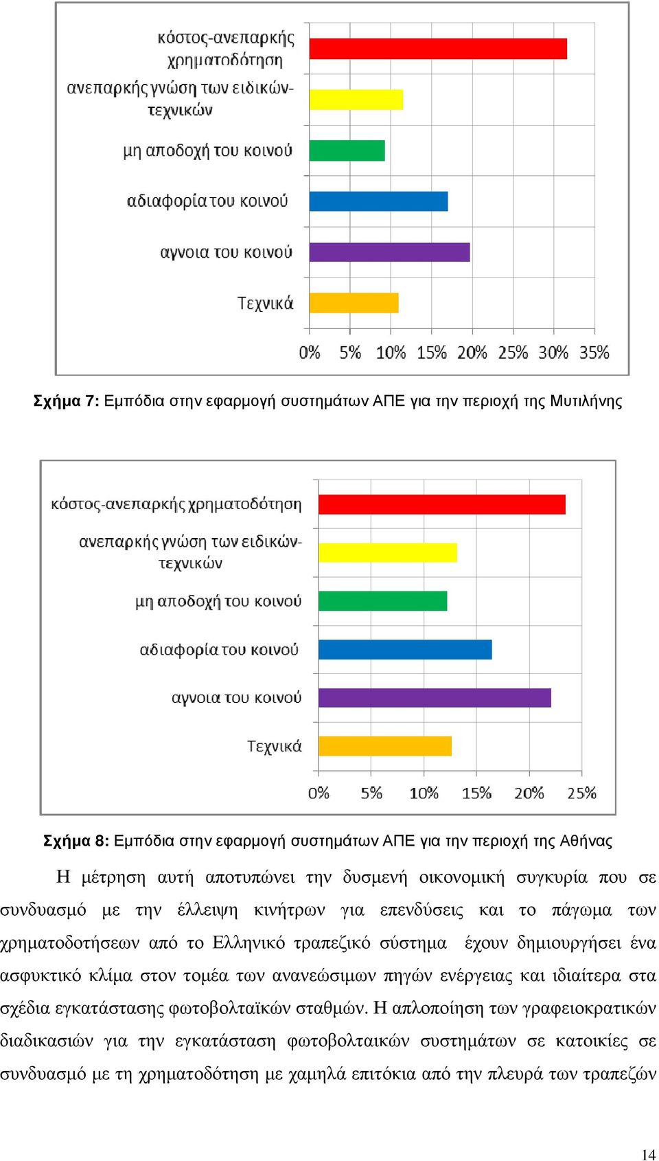 σύστηµα έχουν δηµιουργήσει ένα ασφυκτικό κλίµα στον τοµέα των ανανεώσιµων πηγών ενέργειας και ιδιαίτερα στα σχέδια εγκατάστασης φωτοβολταϊκών σταθµών.